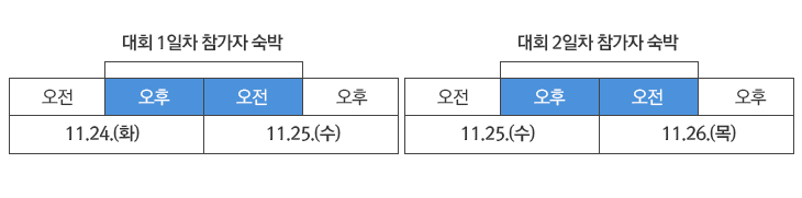 숙소운영방법