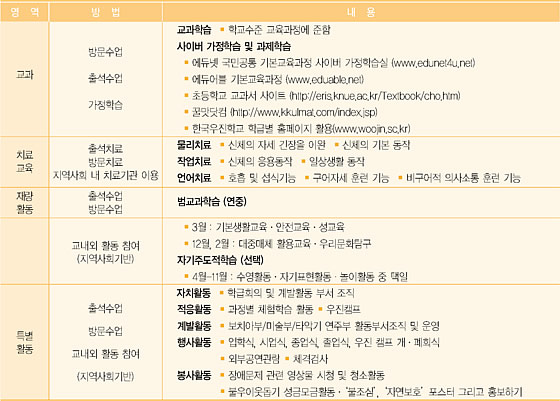 월별 순회교육 계획