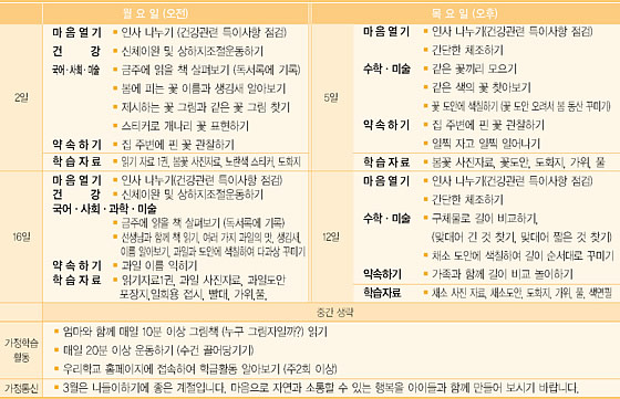 구체적인 월중 교육계획 표그림