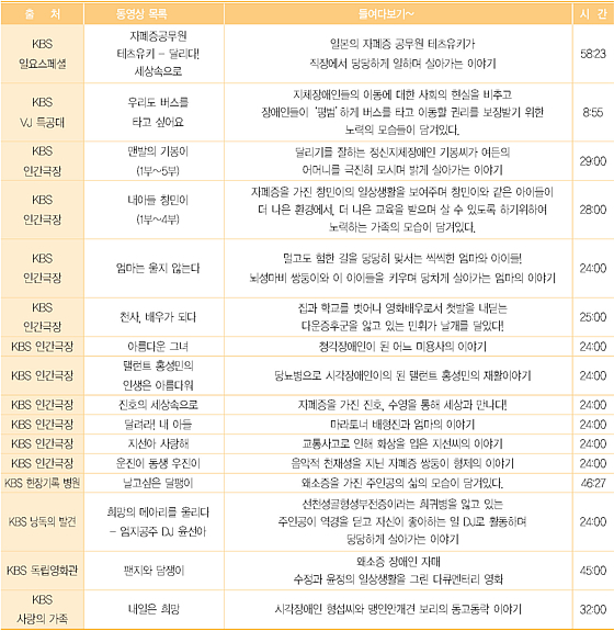 장애이해 영상자료 목록