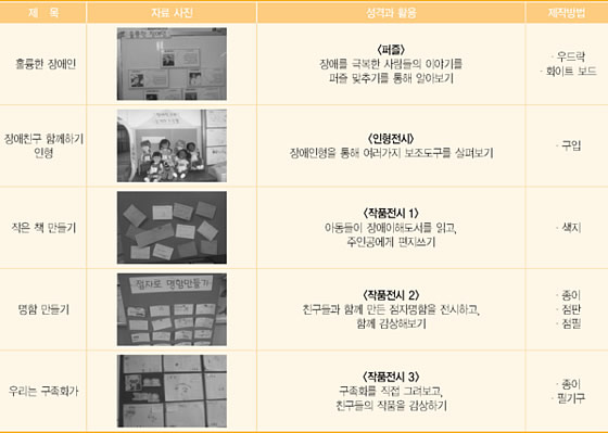 함께 할 수 있는 활동 및 자료들