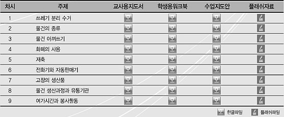 특수교육용 소프트웨어 개발 목록 표그림