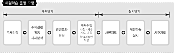 체험학습 운영 모형
