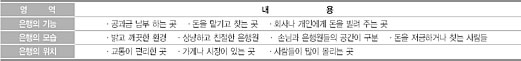 과제분석 표