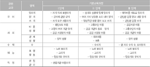 관련교과 분석 표