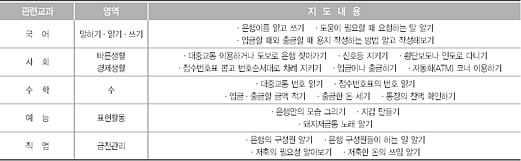 관련교과 분석 표
