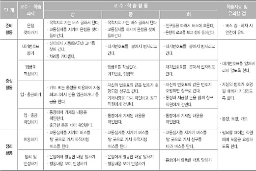 학습과정안 표