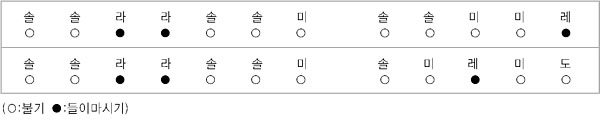 그림악보