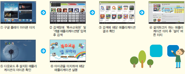 스마트 기기 애플리케이션 설치 순서도