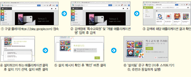 PC(Chrome 브라우저) 애플리케이션 설치 순서도