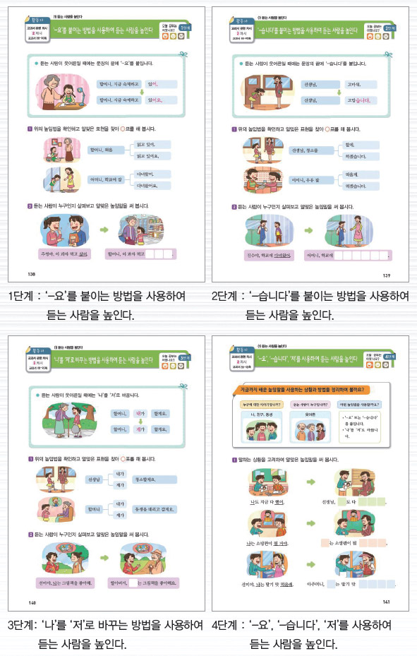 높임말 사용에 대한 설명 그림표