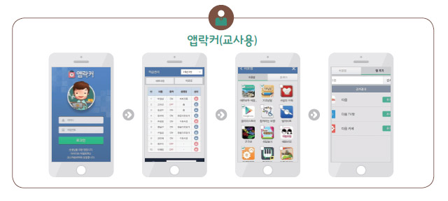 앱락커(교사용) 화면