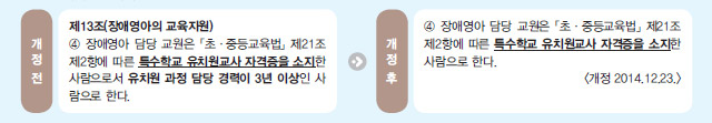 장애인 등에 대한 특수교육법 시행령 수정내용 표