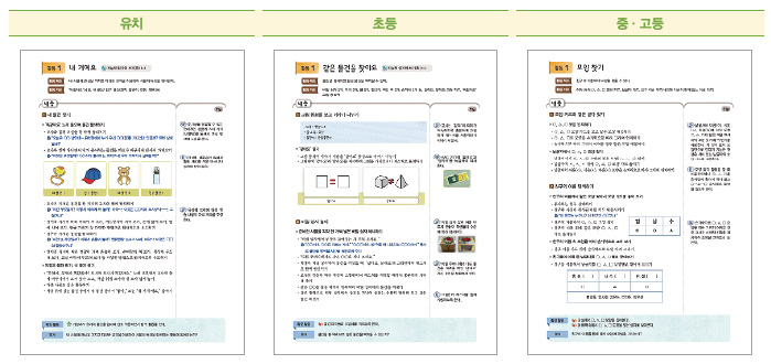 활동별 교수/학습 과정