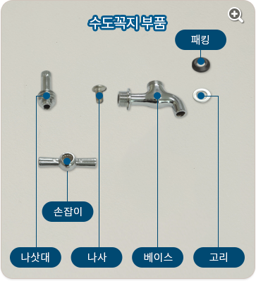 베이스, 나삿대, 워셔 2개, 검은고리, 패킹너트, 손잡이, 나사, 태그상표