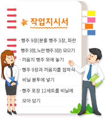 작업지시서. 행주 9장(분홍 행주 3장, 파랑 행주 3장, 노란 행주 3장)모으기. 끼움지 행주 위에 놓기, 행주 9장과 끼움지를 접착식 비닐 봉투에 넣기. 포장된 행주 12세트를 비닐에 모아 담기