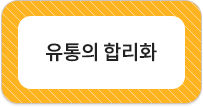 유통의 합리화