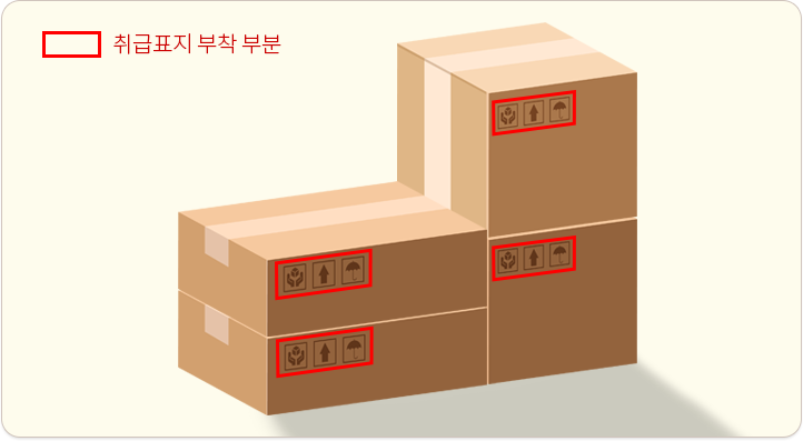 박스 화물에 취급표시 부착 부분을 나타내고 있다.