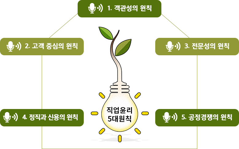 직업윤리 5대원칙