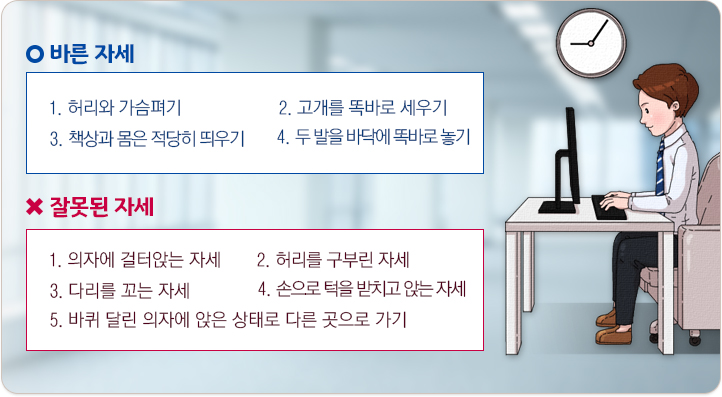 바른자세-허리와 가슴펴기, 고개를 똑바로 세우기, 책상과 몸은 적당히 띄우기, 두 발을 바닥에 똑바로 놓기. 잘못된 자세-의자에 걸터앉은 자세, 허리를 구부린 자세, 다리를 꼬는 자세, 손으로 턱을 받치고 앉는 자세, 바퀴 달린 의자에 앉은 상태로 다른 곳으로 가기