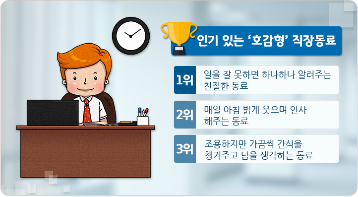 인기 있는 호감형 직장동료
