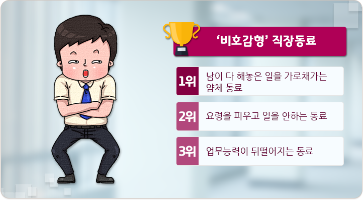 꼴배기 싫은 '비호감형' 직장동료