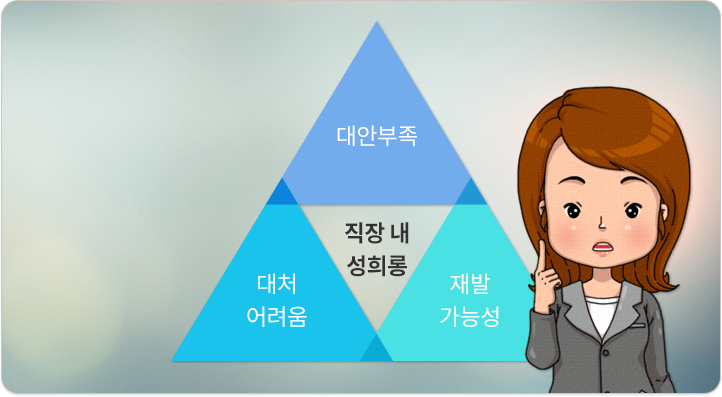 직장 내 성희롱:대안부족,대처 어려움,재발 가능성