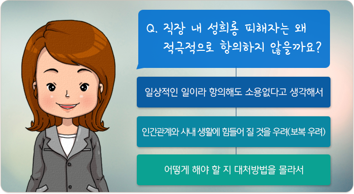 Q. 직장 내 성희롱 피해자는 왜 적극적으로 항의하지 않을까요? 일상적인 일이라 항의해도 소용없다고 생각해서. 인간관계와 사내 생활에 힘들어 질 것을 우려(보복 우려). 어떻게 해야 할 지 대처방법을 몰라서
