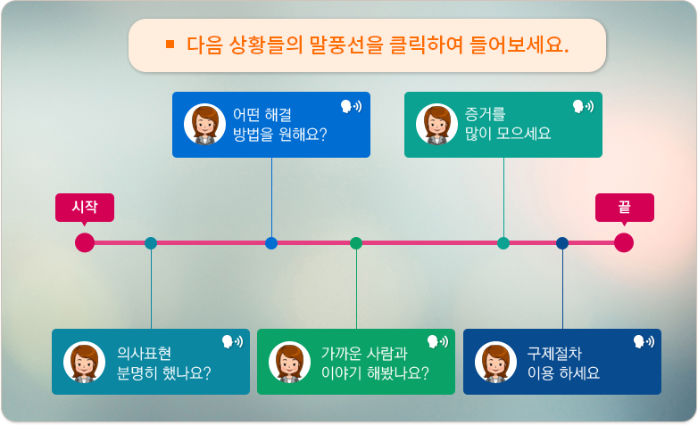 성희롱을 당하면 다음 표의 순서대로 따라합니다.