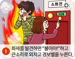 화재를 발견하면 불이야! 하고 큰소리로 외치고 경보벨을 누른다.