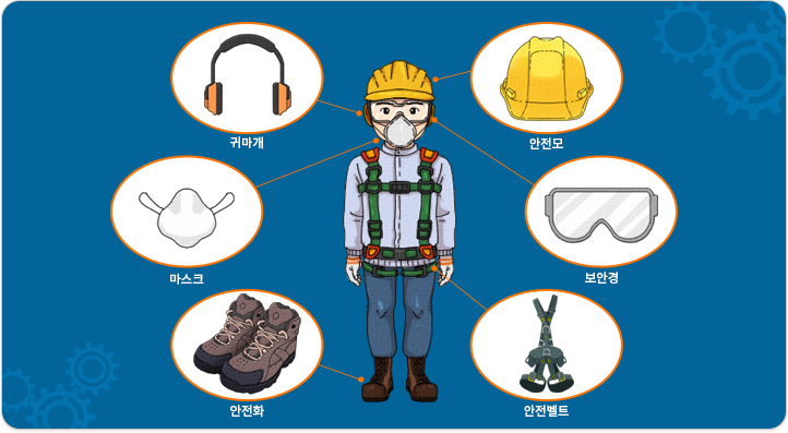 안전모,귀마개,보안경,마스크,안전벨트,안전화