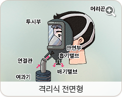 격리식 전면형:투시부,머리끈,연결관,여과기,배기벨브.