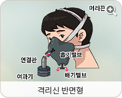 격리식 반면형:연결관,여과기,흡기밸브,배기밸브,머리끈.