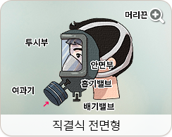 직결식 전면형:투시부,머리끈,안면부,흡기밸브,여과기,배기밸브.