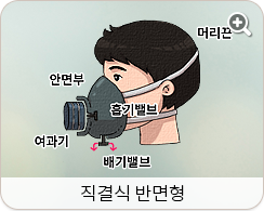 직결식 반면형:안면부,여과기,배기밸브,흡기밸브,머리끈.