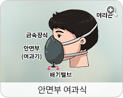 안면부 여과식:금속장식,안면부(여과기),머리끈
