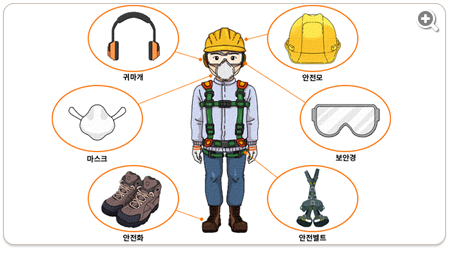 안전모,보안경,안전벨트,안전화,마스크,귀마개착용