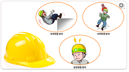 안전모:취락위험 방지,낙하비래 방지,감전위험 방지