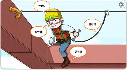 안전모,보안경,안전화,안전대