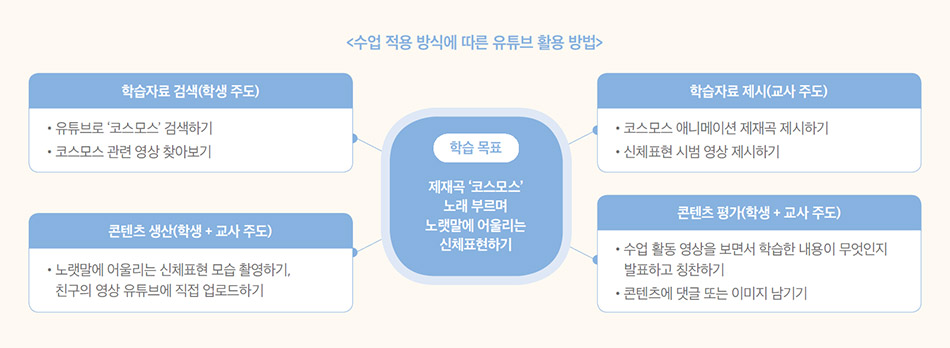 모두가 행복한 수업1 09