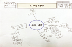 유목화된 주제별로 주제망 그릭 활동 사진