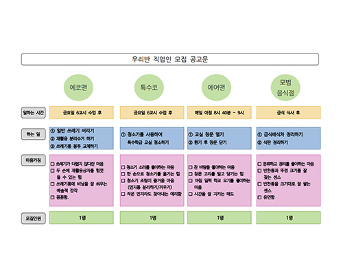 우리반 직업인 모집 공고문 사진