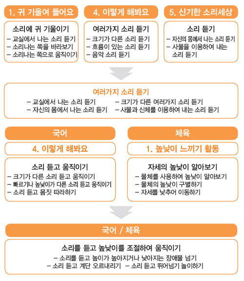 교과용도서의 활용예시