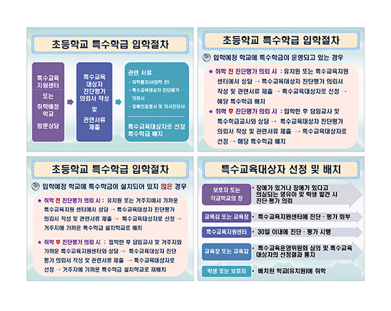 초등학교 특수학급 입학절차