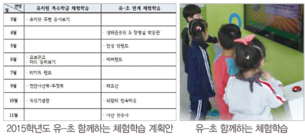 왼쪽 2015학년도 유-초 함께하는 체험학습 계획안 / 오른쪽 유-초 함께하는 체험학습