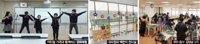 1박2일 가족과 함께하는 문화체험/유리창과 벽면이 전시실/우리 음식 김장담그기