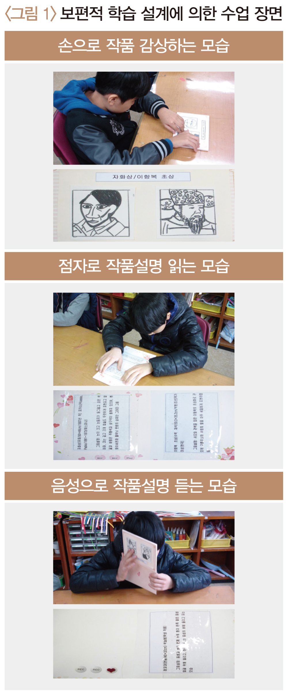 <그림 1> 보편적 학습 설계에 의한 수업 장면 / 1. 손으로 작품 감상하는 모습 / 2. 점자로 작품설명 읽는 모습 / 3. 음성으로 작품설명 듣는 모습