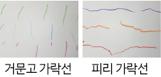 거문고 가락선, 피리 가락선