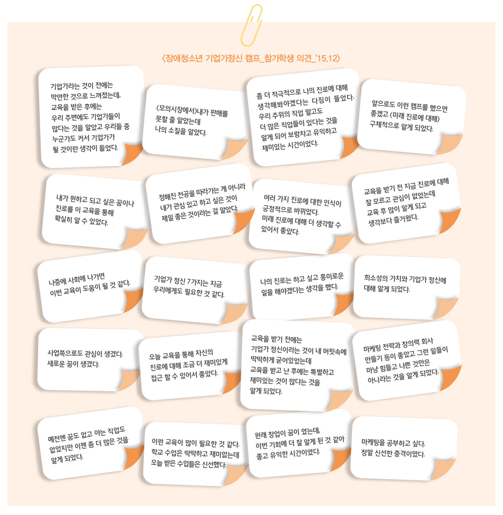 <장애청소년 기업가정신 캠프_참가학생 의견_‘15.12>
- 기업가라는 것이 전에는 막연한 것으로 느껴졌는데, 교육을 받은 후에는 우리 주변에도 기업가들이 많다는 것을 알았고 우리들 중 누군가도 커서 기업가가 될 것이란 생각이 들었다.
- (모의시장에서)내가 판매를 못할 줄 알았는데 나의 소질을 알았다.
- 좀 더 적극적으로 나의 진로에 대해 생각해봐야겠다는 다짐이 들었다. 우리 주위의 직업 말고도 더 많은 직업들이 있다는 것을 알게 되어 보람차고 유익하고 재미있는 시간이었다.
- 앞으로도 이런 캠프를 했으면 좋겠고 (미래 진로에 대해) 구체적으로 알게 되었다.
- 내가 원하고 되고 싶은 꿈이나 진로를 이 교육을 통해 확실히 알 수 있었다.
- 정해진 전공을 따라가는 게 아니라 내가 관심 있고 하고 싶은 것이 제일 좋은 것이라는 걸 알았다.
- 여러 가지 진로에 대한 인식이 긍정적으로 바뀌었다.
- 미래 진로에 대해 더 생각할 수 있어서 좋았다.
- 교육을 받기 전 지금 진로에 대해 잘 모르고 관심이 없었는데 교육 후 많이 알게 되고 생각보다 즐거웠다.
- 나중에 사회에 나가면 이번 교육이 도움이 될 것 같다.
- 기업가 정신 7가지는 지금 우리에게도 필요한 것 같다.
- 나의 진로는 하고 싶고 흥미로운 일을 해야겠다는 생각을 했다.
- 희소성의 가치와 기업가 정신에 대해 알게 되었다.
- 사업쪽으로도 관심이 생겼다. 새로운 꿈이 생겼다.
- 오늘 교육을 통해 자신의 진로에 대해 조금 더 재미있게 접근 할 수 있어서 좋았다.
- 교육을 받기 전에는 기업가 정신이라는 것이 내 머릿속에 딱딱하게 굳어있었는데 교육을 받고 난 후에는 특별하고 재미있는 것이 많다는 것을 알게 되었다.
- 마케팅 전략과 창의력 회사 만들기 등이 좋았고 그런 일들이 마냥 힘들고 나쁜 것만은 아니라는 것을 알게 되었다.
- 예전엔 꿈도 없고 아는 직업도 없었지만 이젠 좀 더 많은 것을 알게 되었다.
- 이런 교육이 많이 필요한 것 같다. 학교 수업은 딱딱하고 재미없는데 오늘 받은 수업들은 신선했다.
- 원래 창업이 꿈이 였는데, 이번 기회에 더 잘 알게 된 것 같아 좋고 유익한 시간이였다.
- 마케팅을 공부하고 싶다. 정말 신선한 충격이였다.