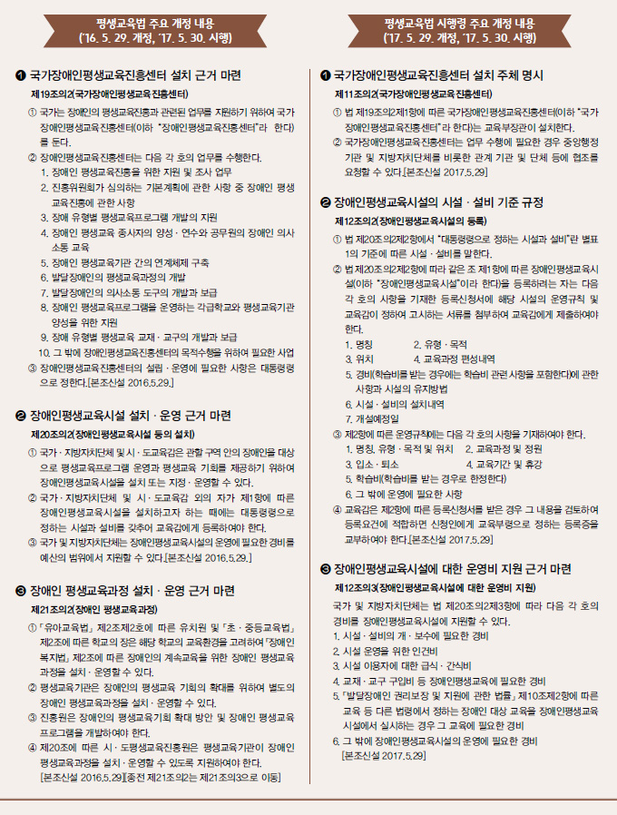 평생교육법 주요 개정 내용 표